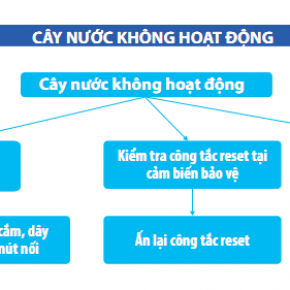 Lưu ý khi sử dụng Cây Nước Nóng Lạnh Lưu ý khi sử dụng Cây Nước Nóng Lạnh
